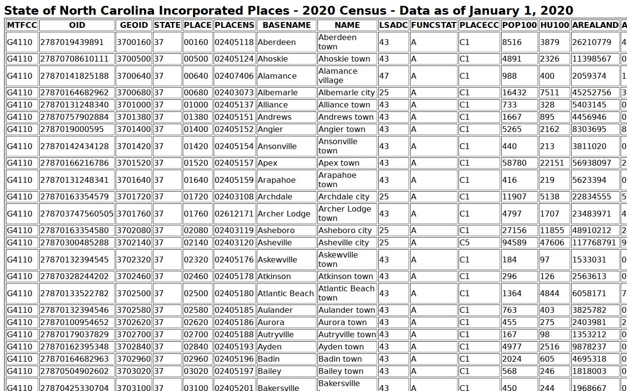 Cooleemee court records incorporated place context